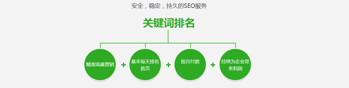 SEO优化