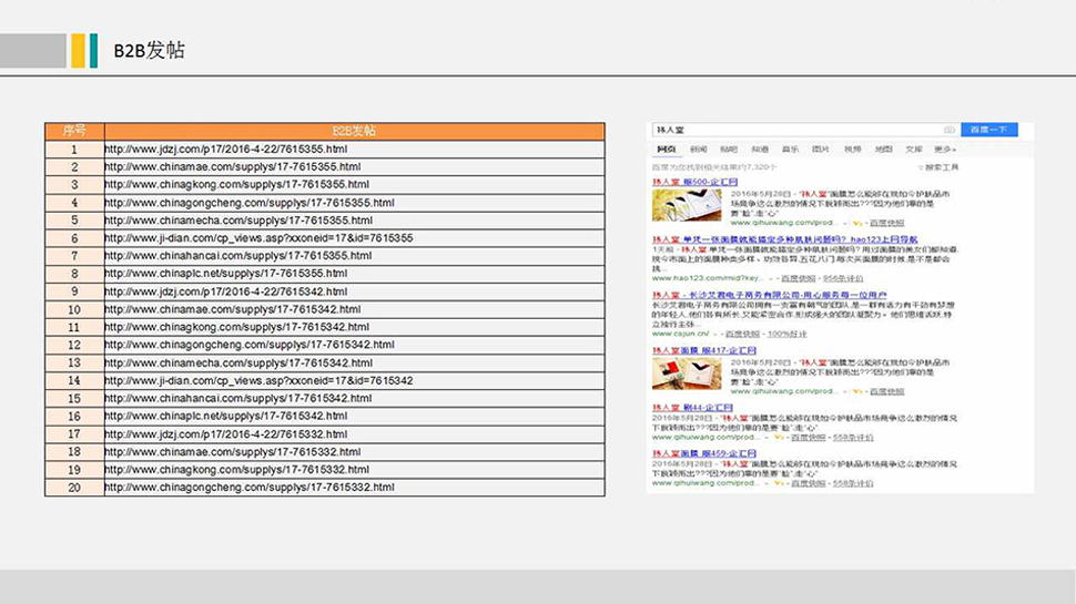 全网整合营销_品牌推广传播_网络口碑维护(图3)