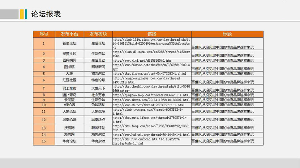 全网整合营销_品牌推广传播_网络口碑维护(图4)