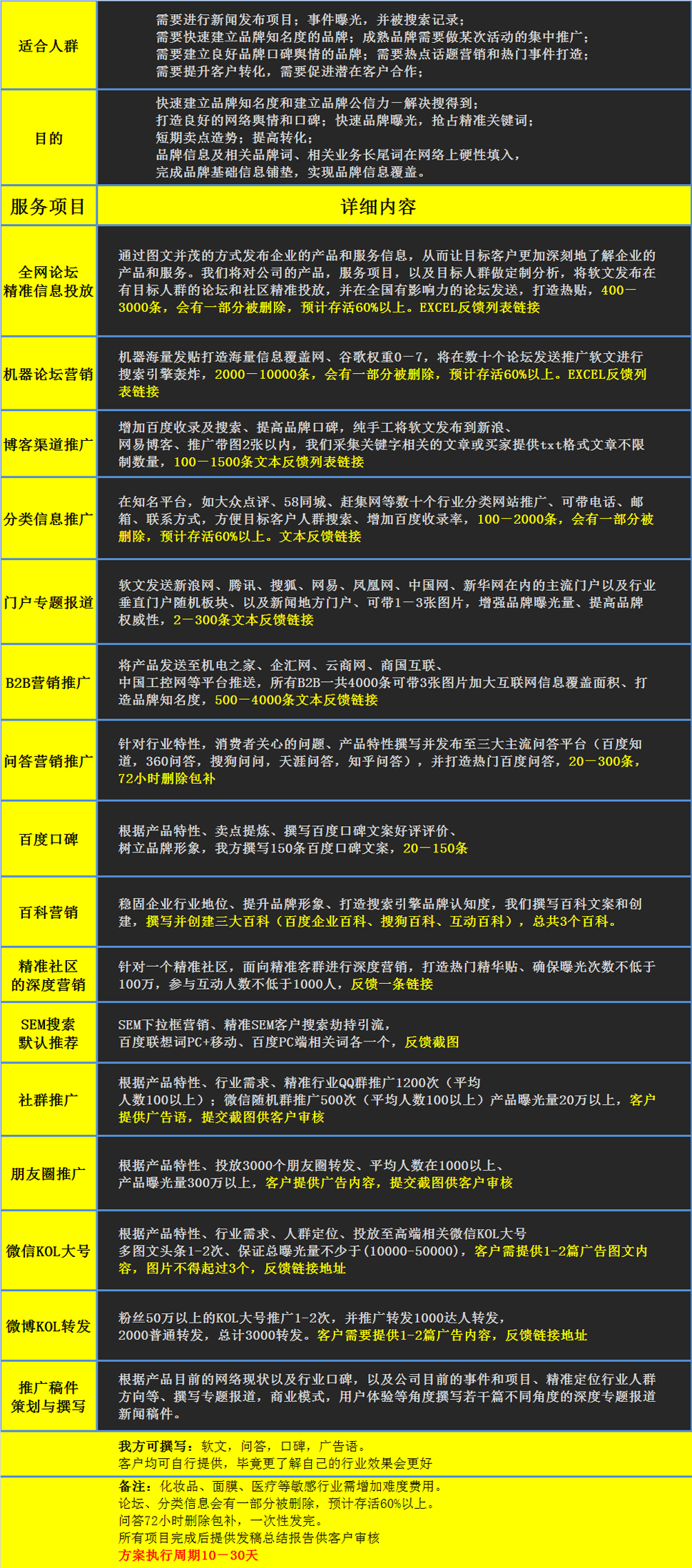 全网整合营销_品牌推广传播_网络口碑维护(图2)