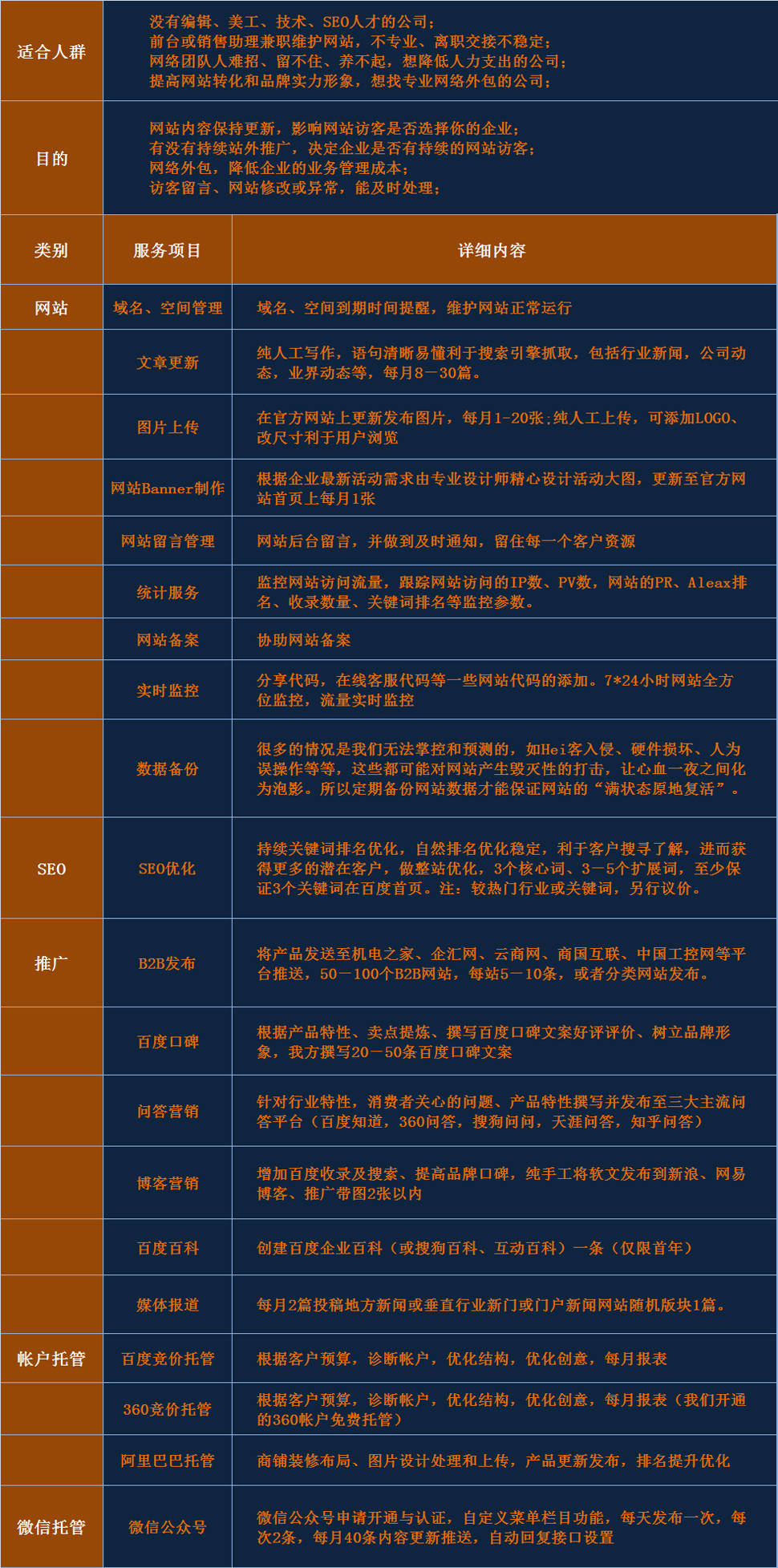 企业网站代运营外包托管维护(图1)