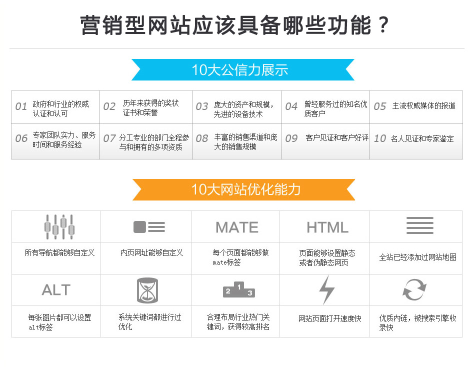 营销型网站功能