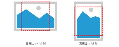 正文图片尺寸