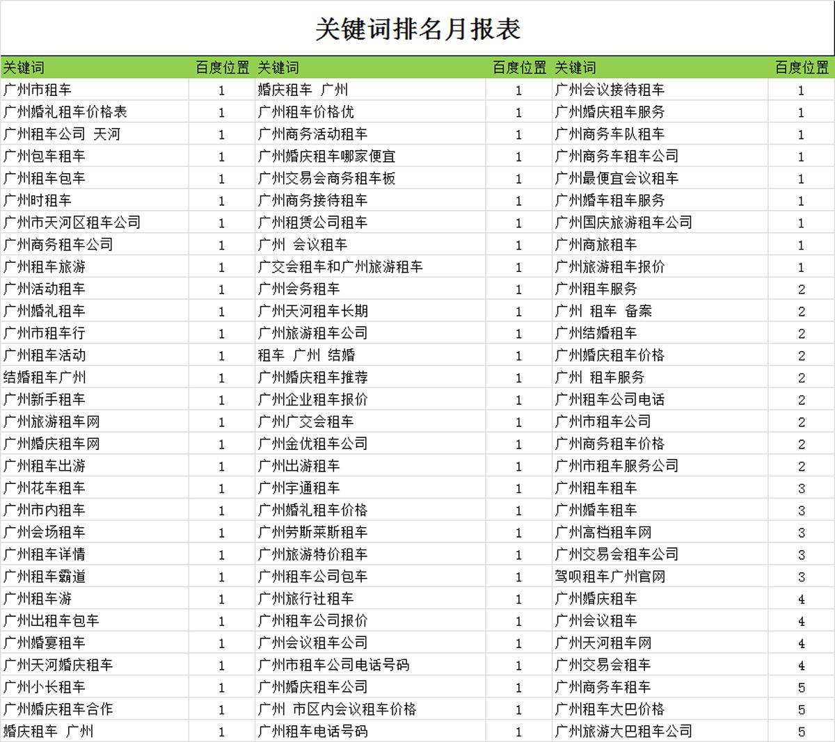 seo工作数据报表